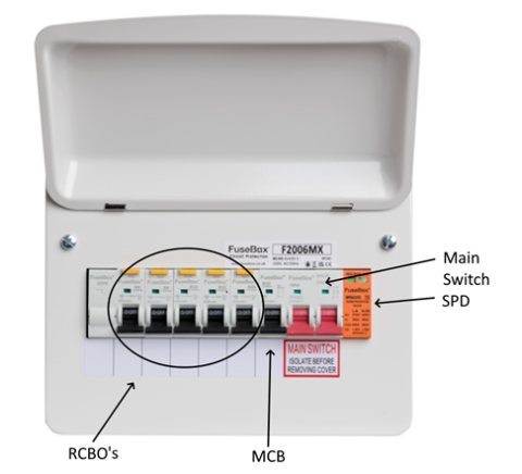 Consumer unit